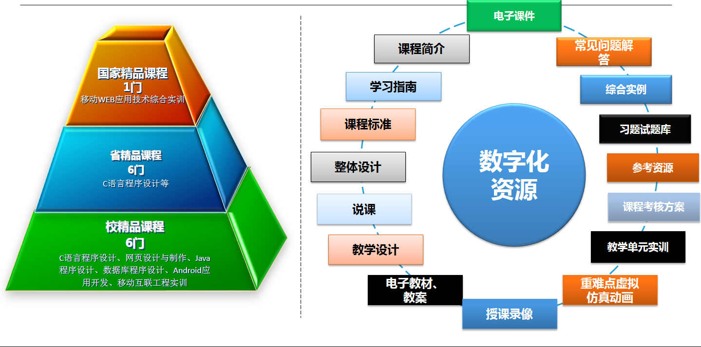 图2 教学资源库