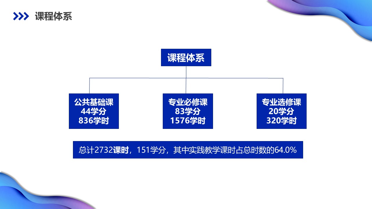 幻灯片14